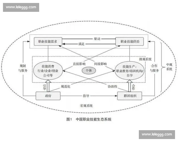 生态协同发展：推动环境保护与经济增长双赢的路径探索