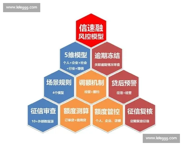 以风险管控为核心推动高质量发展与稳健运营新路径研究体系建设与实践