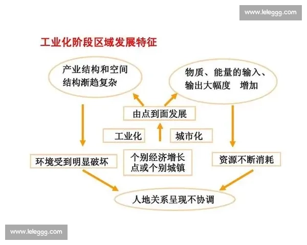 经济影响视角下新政策对产业结构与区域发展的深度分析长期趋势研究
