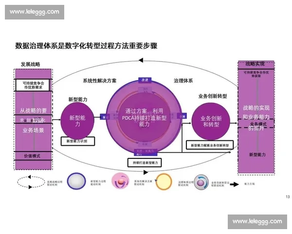 以数字化转型驱动企业行业效率系统性跃升的新路径研究实践与方法论