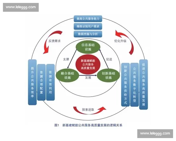 聚焦业绩增长驱动企业高质量发展新路径探索与创新战略协同实践研究