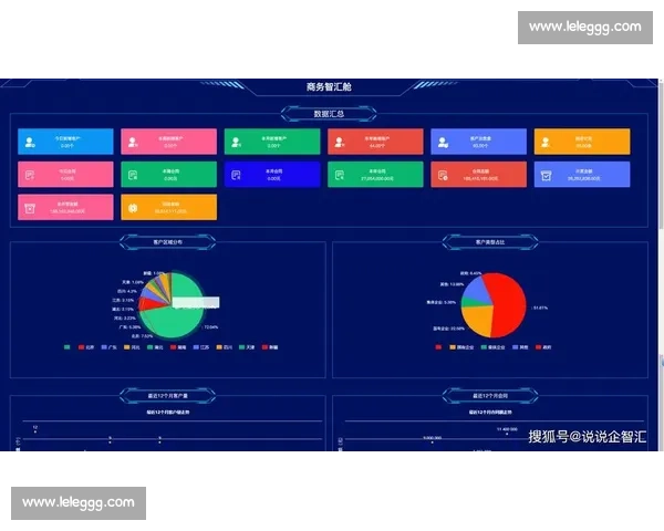 以大数据驱动企业决策优化与市场趋势精准预测的分析方法