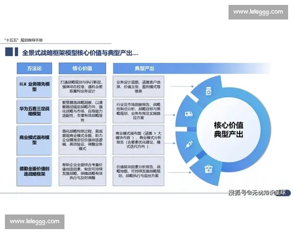 以组织发展为核心驱动企业战略转型与创新能力提升研究