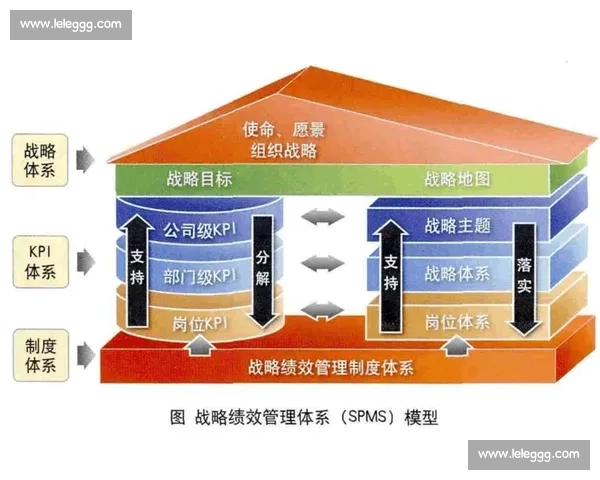 检录区域组织与管理优化策略及流程实施研究分析 检录区域组织与管理优化策略及流程实施研究分析